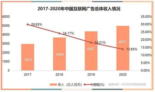 2020中國互聯(lián)網(wǎng)廣告數(shù)據(jù)報告正式發(fā)布 行業(yè)變局下的增長與轉(zhuǎn)型